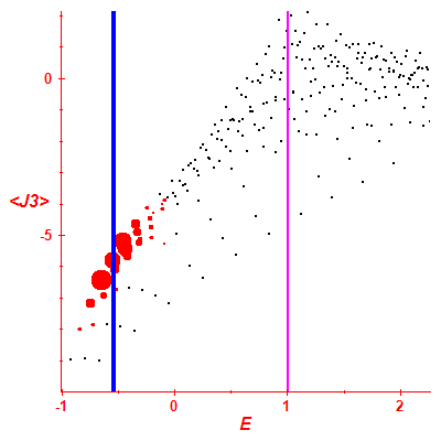Peres lattice <J3>